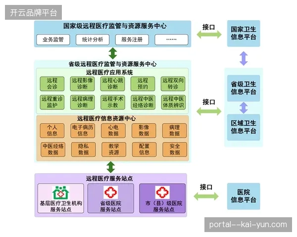 云转播系统从单一赛事记录升级为全周期远程医疗保障体系